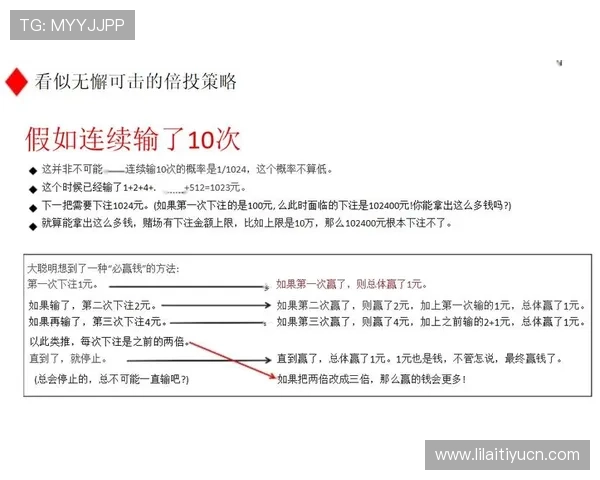 PA视讯倍投风险控制与盈利策略结合实现稳健增长